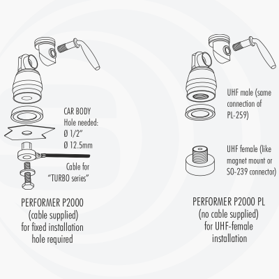 Sirio Performer P - 2000 Prindere PL