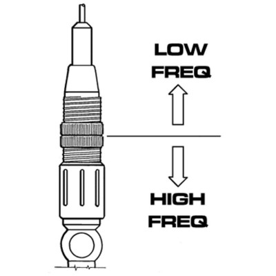 Sirio T3 27 Antena Fixa